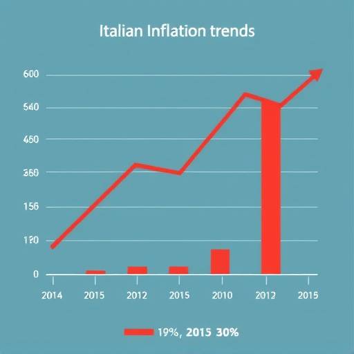 Grafico dell'inflazione italiana con andamento crescente.